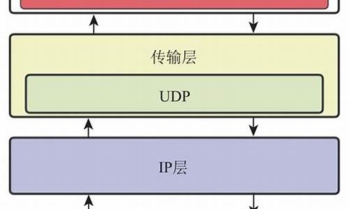 webrtc rtp源码